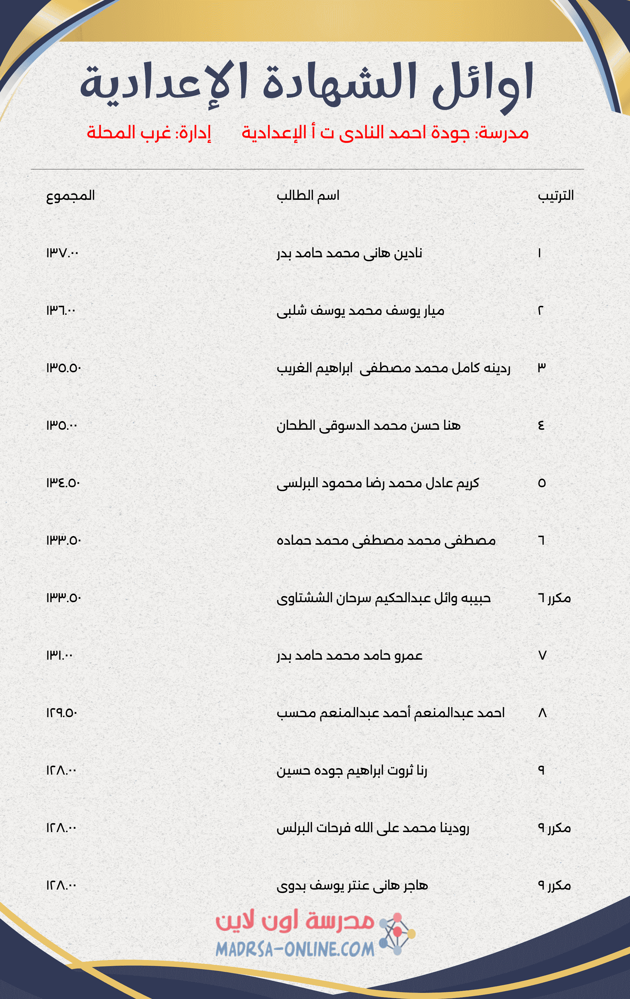 Top Students Certificate